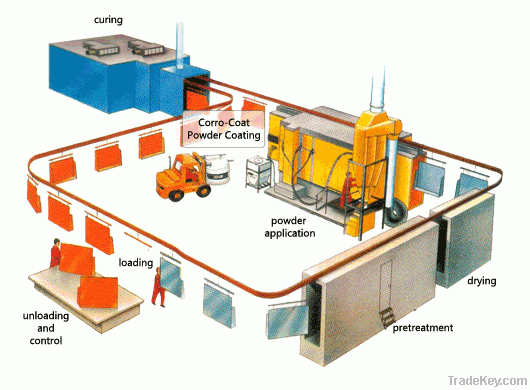 coating line