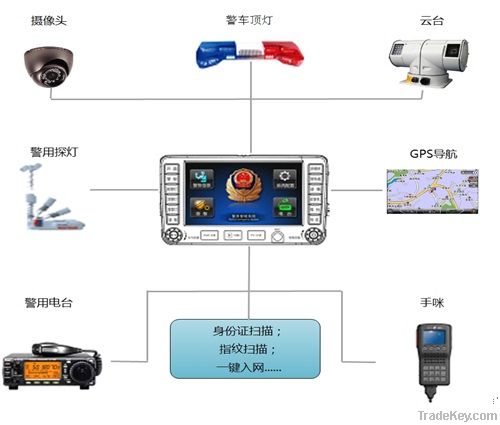 car mounted electronic equipment