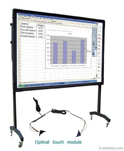 smart board, interactive whiteboard, optical touch module