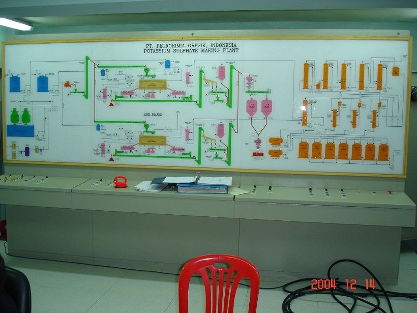 potassium sulfate machinery