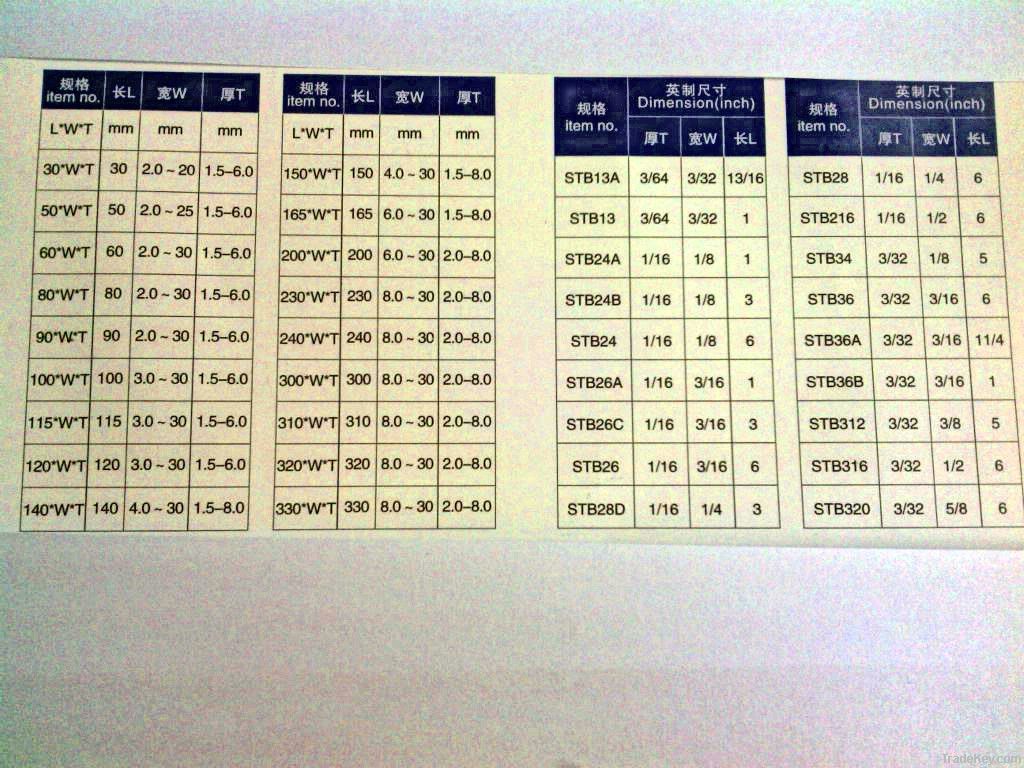 competitive price tungsten carbide strips by  Zhuzhou manufacturer