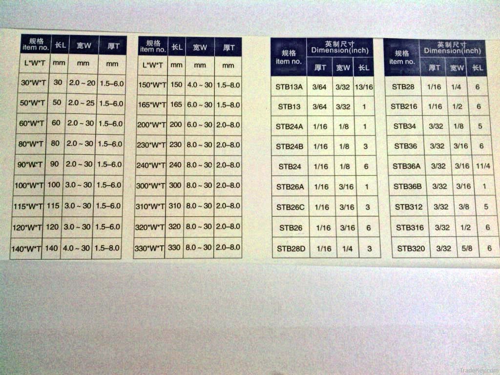 competitive price tungsten carbide strips by  Zhuzhou manufacturer