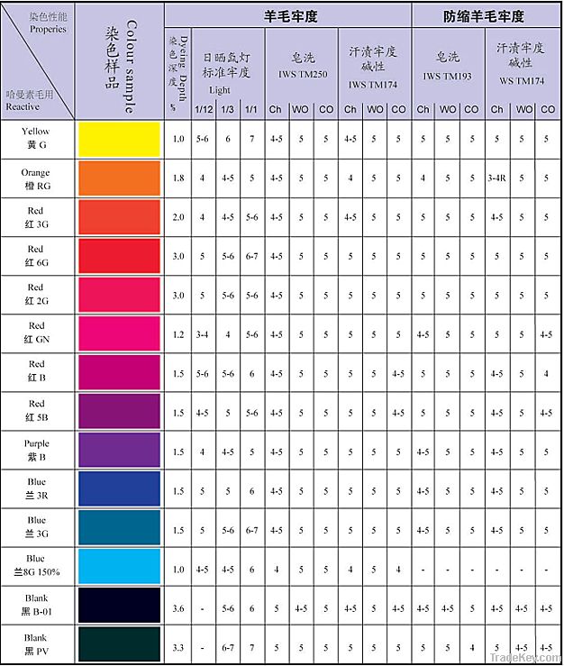 reactive dyes