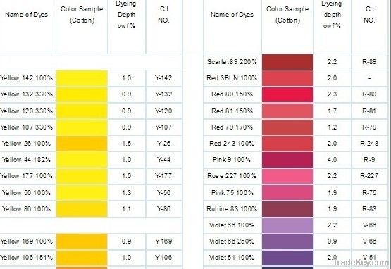 Chemical Pigment Direct Red Dye 4be for Cotton Fabric Dyeing Paper Dyeing -  China Dyestuff, Textile Dyes