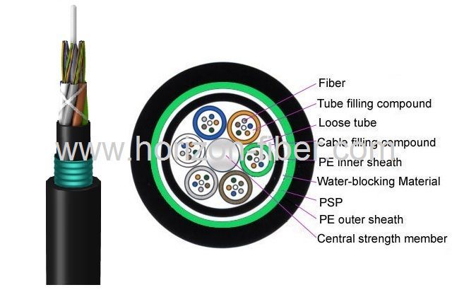 Outdoor Loose Tube Double Jacket Single Armored Fiber Optical Cable