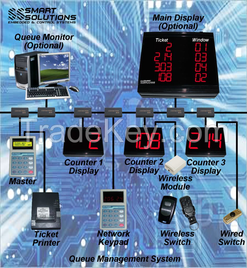 Smart Queuing System