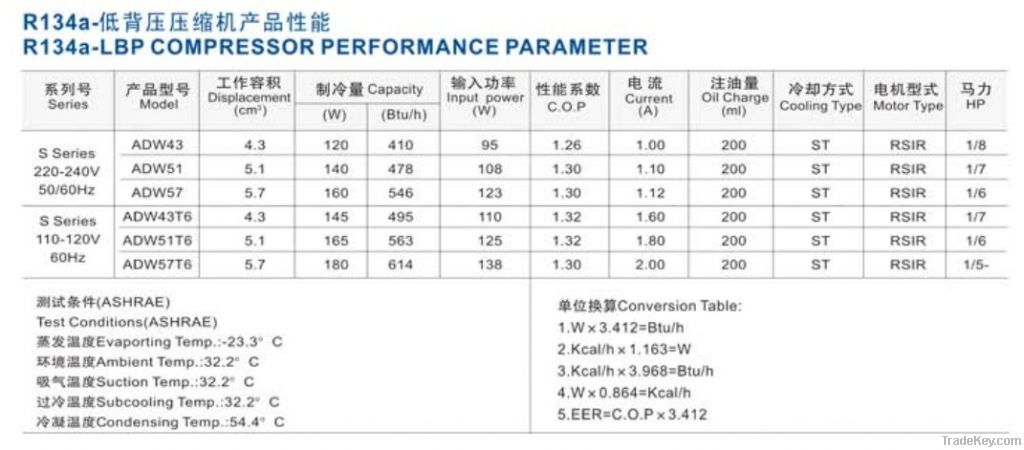 s series compressor