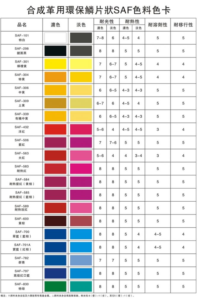 Pigment Colorant Eco-Friendly SAF  