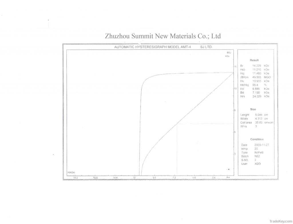 Rare Earth NdFeB Permanent Magnet