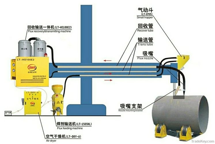 Flux recovery and transmitting machine