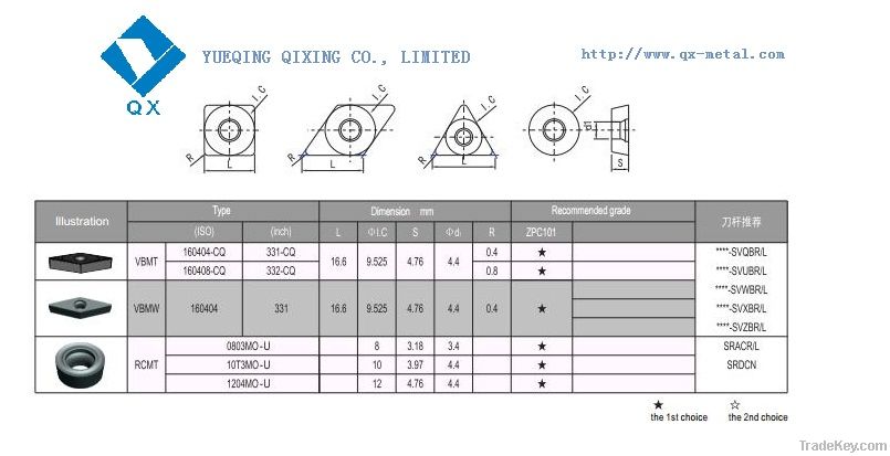 Carbide CNC Inserts