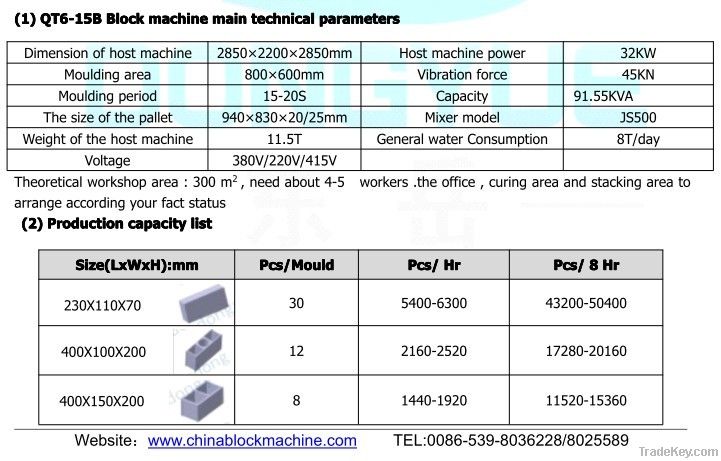 Automatic Block Making Machine