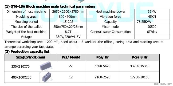 Automatic Block Making Machine