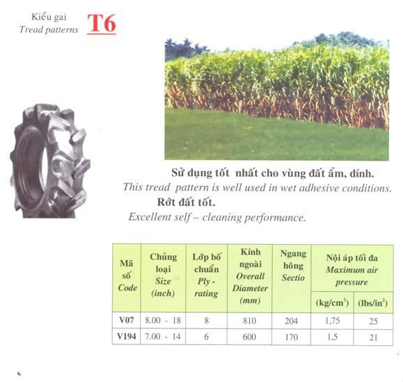 Tractor Tire Tread Patterns