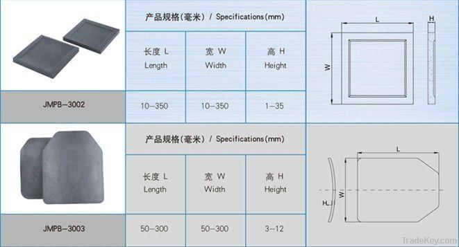 Boron Carbide Plate