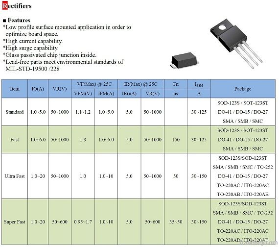 Rectifier