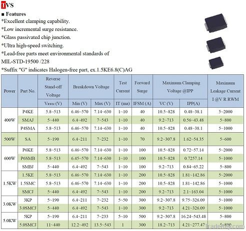 Transient Voltage Suppressor Diode(TVS)