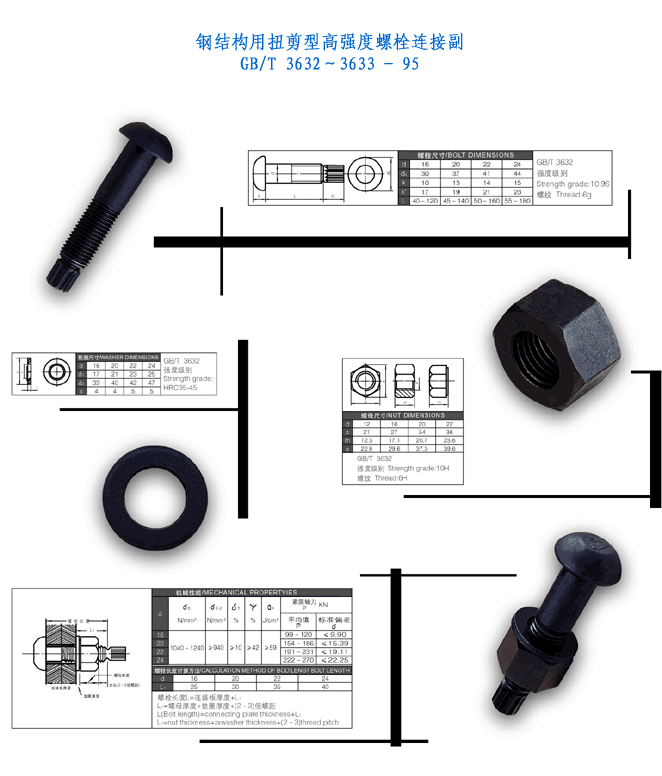 Sets of torshear type high strength bolt hexagon nut and plain wash