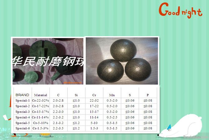 casting steel balls  chrome steel balls