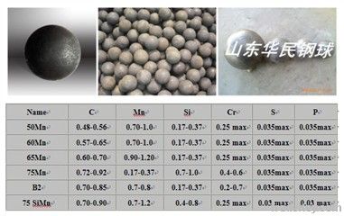 forged forging steel balls   grinding steel media balls