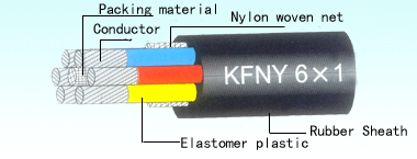 welding cable