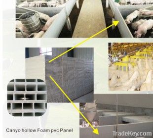 Canyo Hollow Foam Pvc Panel