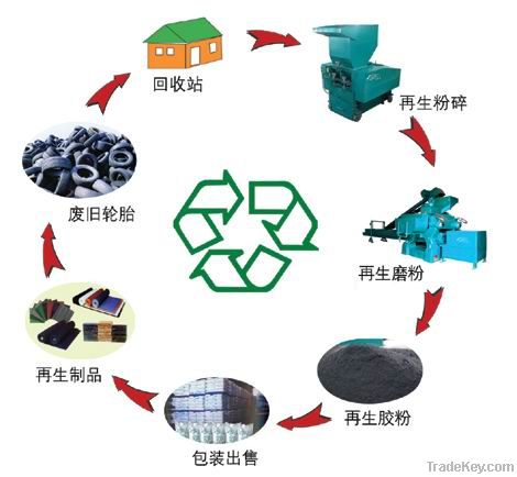 Waste tire recycling machine