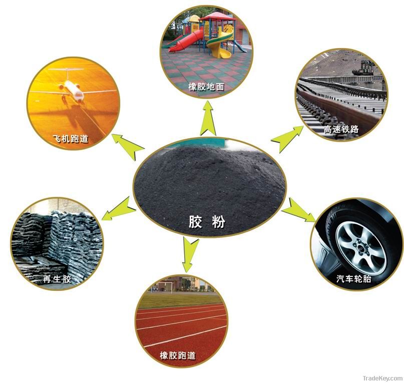 Used tire recycling plant
