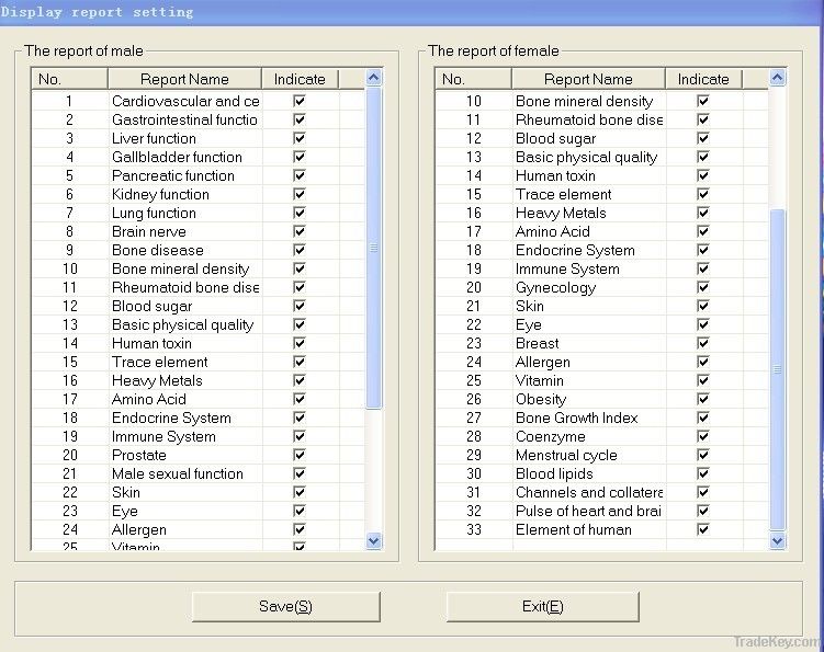 Quantum Magnetic Resonance Body Analyzer