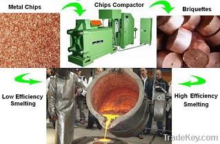Metal Chip Briquetting Press