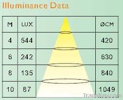 LED High Bay Light 80w-200W