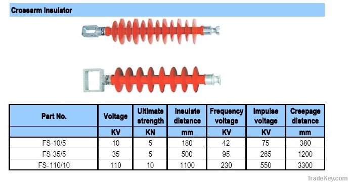 CROSS ARM INSULATOR