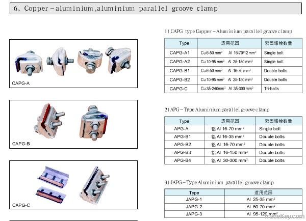 Aluminum parallel groove clamp