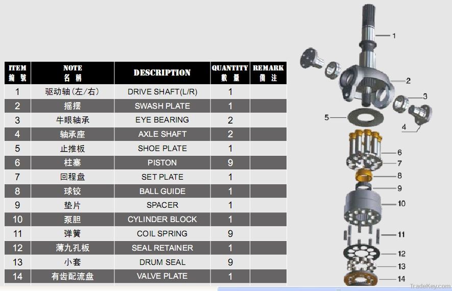 Hydraulic pump parts for SPK/SPV