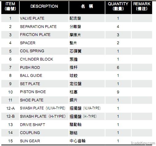 Hydraulic parts for GM Series