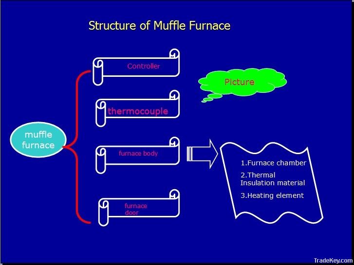 box resistance muffle furnace