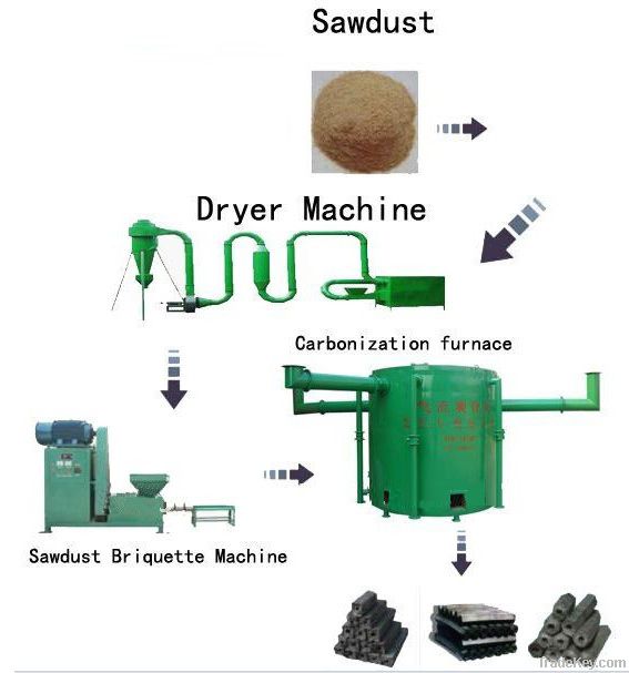 continuous charcoal making furnace