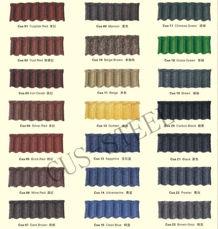 Stone-coated metal roof tile
