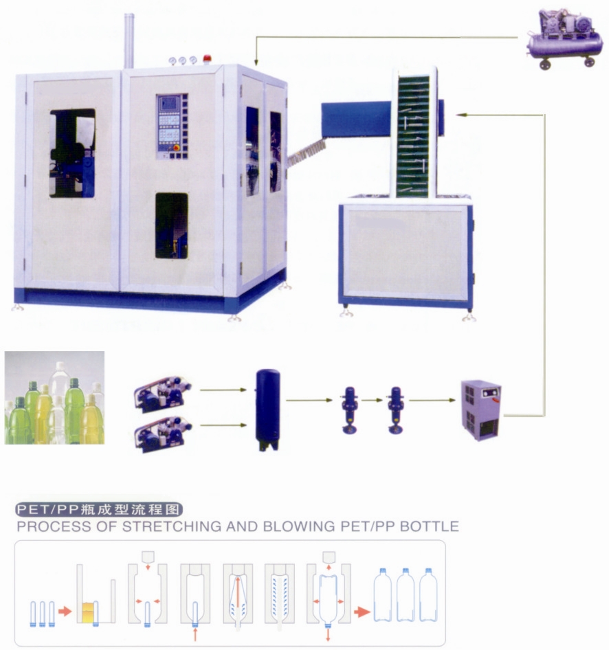 ASB3000 Automatic PET bottle  stretch blowing molder