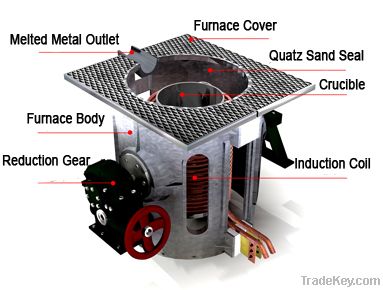 coreless induction melting furnace