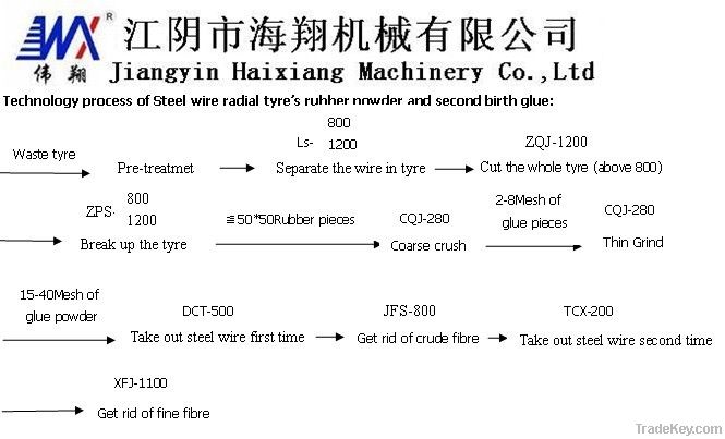 2013 Most Popular Waste Tire Recycling Complete Line/Production Line