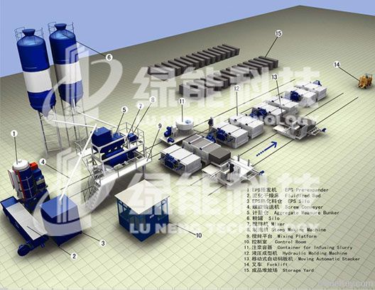 Inorganic Cement Foam Thermal-insulating Blocks(Panel) Production Line