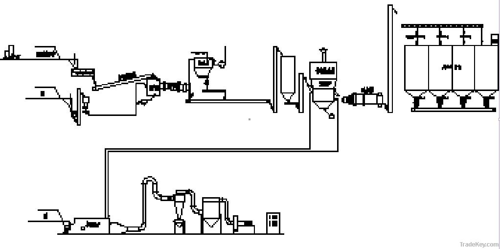 FGD Gypsum Powder Line