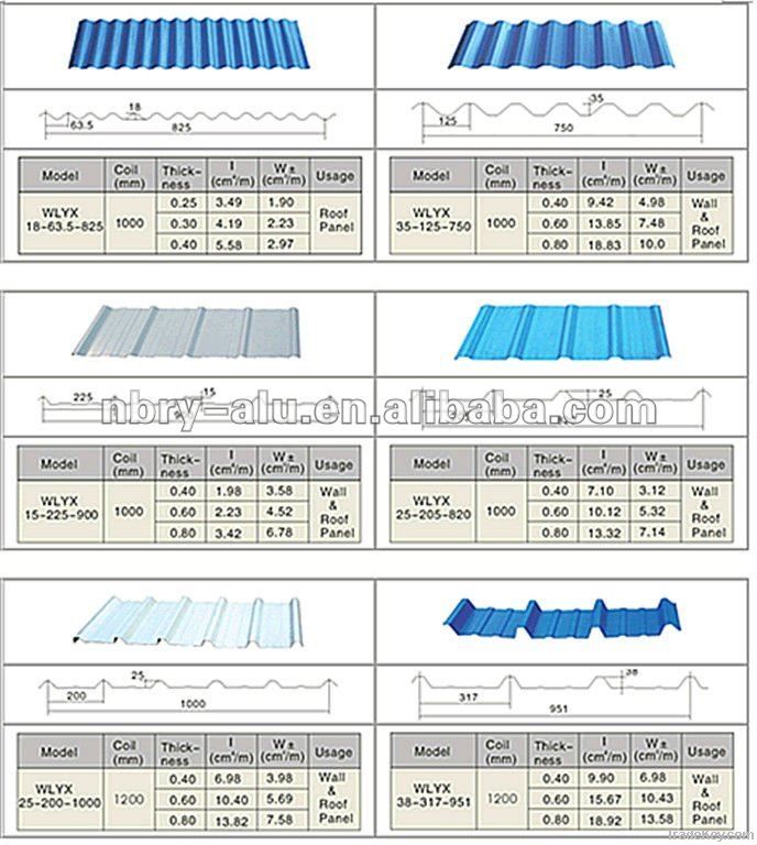 aluminum plate