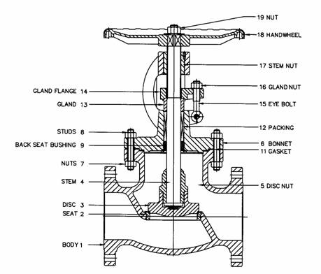 Globe Valve