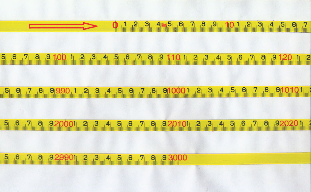 the measuring tpae in Metric system