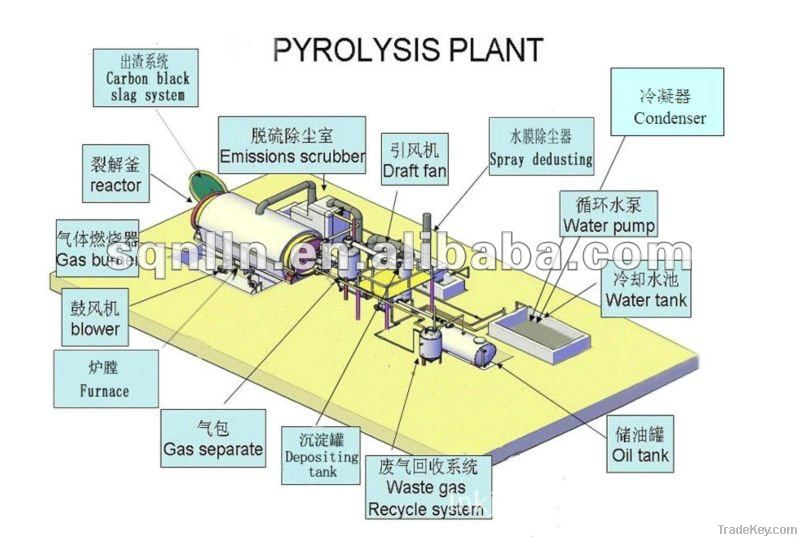 waste tyre plastic rubber recycling refining machine