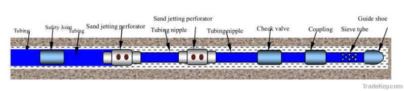 Hydraulic Jetting Fracturing String