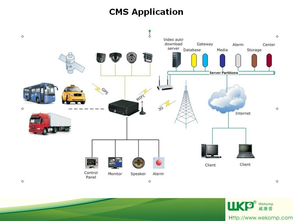 HDD MDVR WITH WCDMA EVDO WIFI