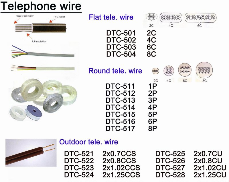 Network Cable & Accessories